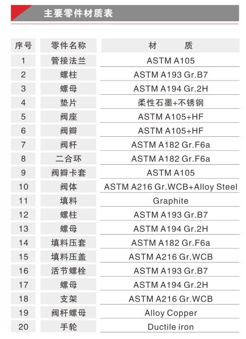 δ-2